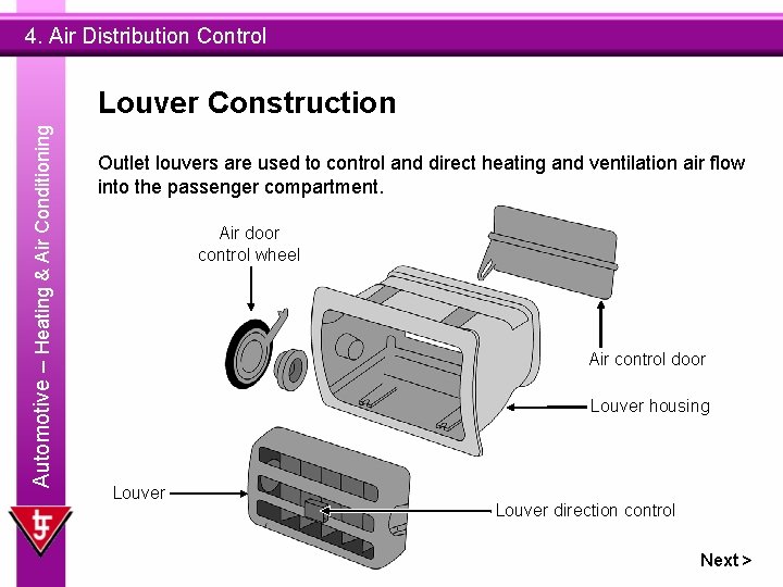 4. Air Distribution Control Automotive – Heating & Air Conditioning Louver Construction Outlet louvers