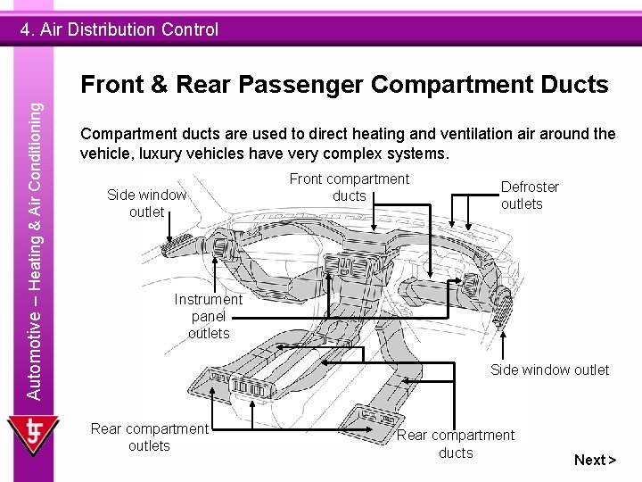 4. Air Distribution Control Automotive – Heating & Air Conditioning Front & Rear Passenger