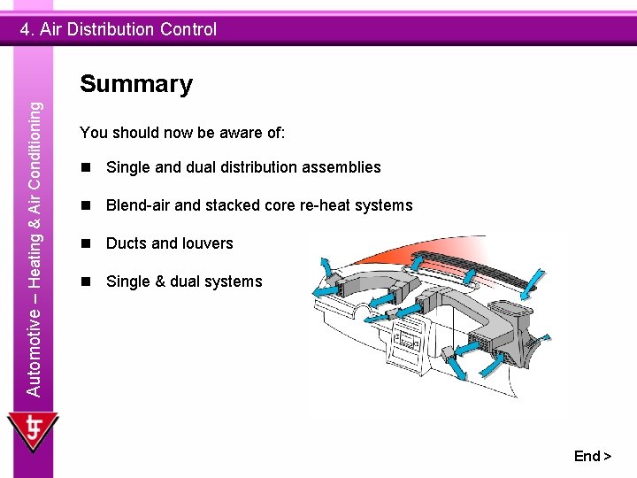 4. Air Distribution Control Automotive – Heating & Air Conditioning Summary You should now