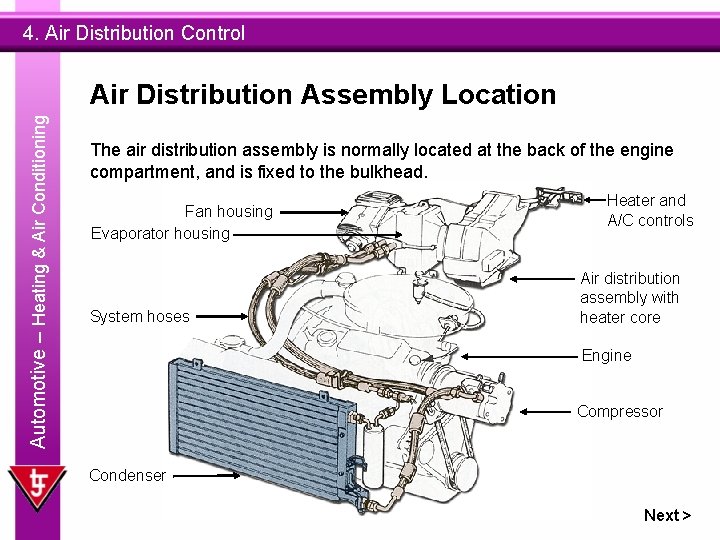 4. Air Distribution Control Automotive – Heating & Air Conditioning Air Distribution Assembly Location
