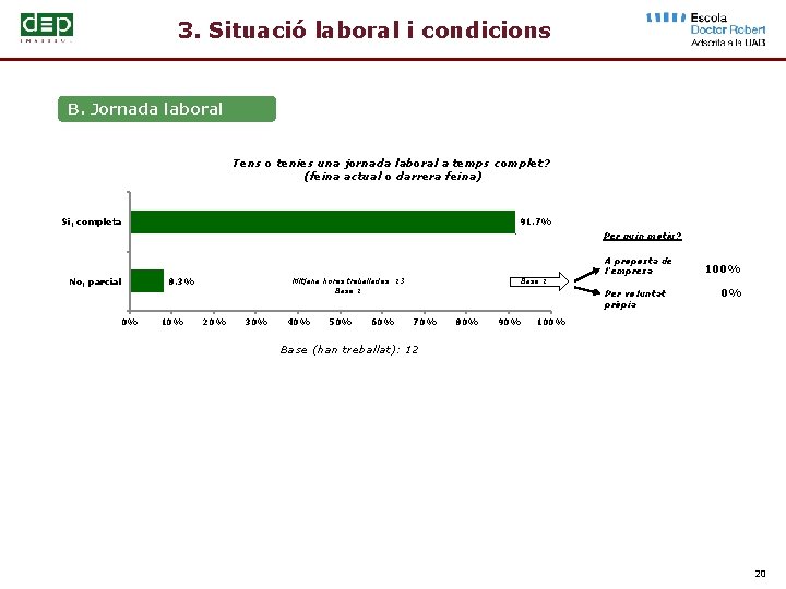 3. Situació laboral i condicions B. Jornada laboral Tens o tenies una jornada laboral