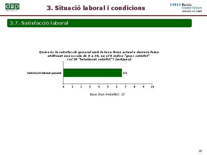 3. Situació laboral i condicions 3. 7. Satisfacció laboral Quina és la satisfacció general