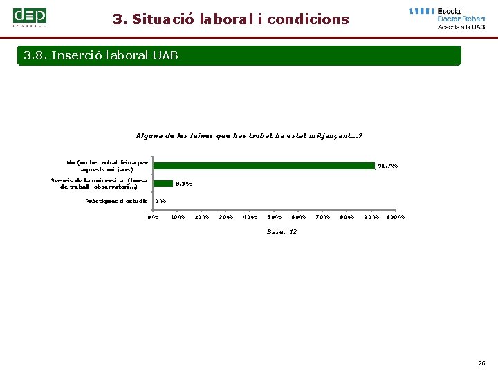 3. Situació laboral i condicions 3. 8. Inserció laboral UAB Alguna de les feines