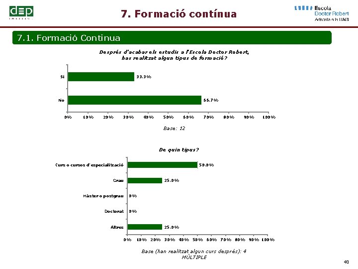 7. Formació contínua 7. 1. Formació Continua Després d’acabar els estudis a l’Escola Doctor