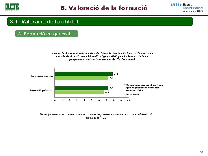 8. Valoració de la formació 8. 1. Valoració de la utilitat A. Formació en