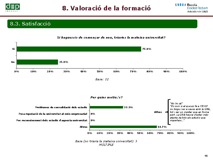 8. Valoració de la formació 8. 3. Satisfacció Si haguessis de començar de nou,