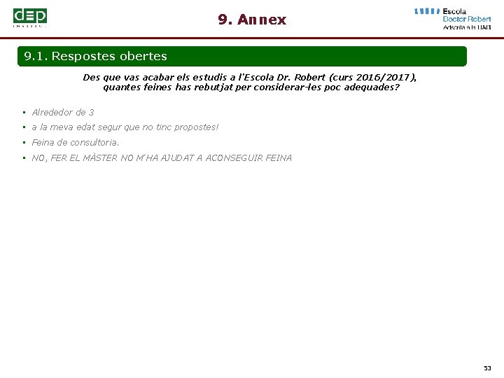 9. Annex 9. 1. Respostes obertes Des que vas acabar els estudis a l’Escola