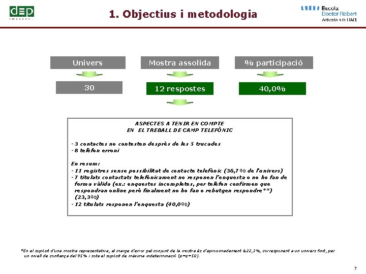 1. Objectius i metodologia Univers Mostra assolida % participació 30 12 respostes 40, 0%