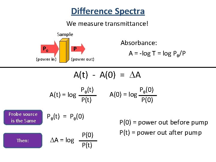 Difference Spectra We measure transmittance! Sample P 0 P (power in) (power out) Absorbance: