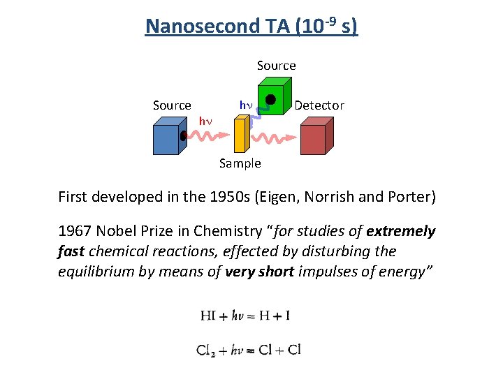 Nanosecond TA (10 -9 s) Source hn hn Detector Sample First developed in the
