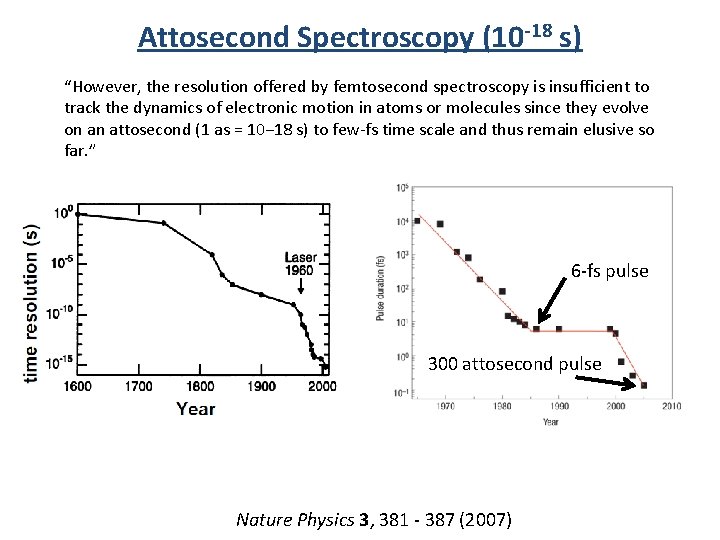 Attosecond Spectroscopy (10 -18 s) “However, the resolution offered by femtosecond spectroscopy is insufficient