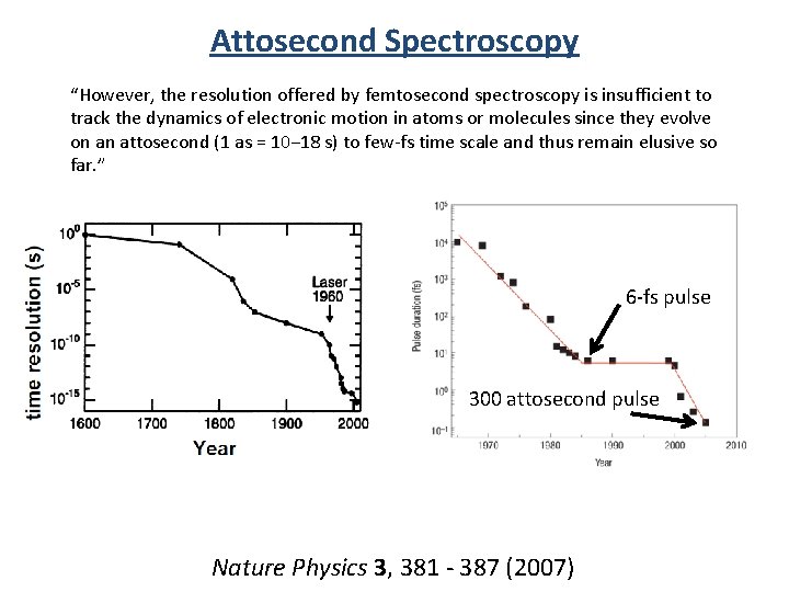Attosecond Spectroscopy “However, the resolution offered by femtosecond spectroscopy is insufficient to track the