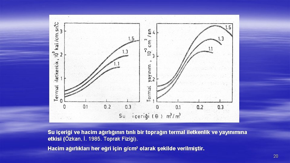 Su içeriği ve hacim ağırlığının tınlı bir toprağın termal iletkenlik ve yayınımına etkisi (Özkan,