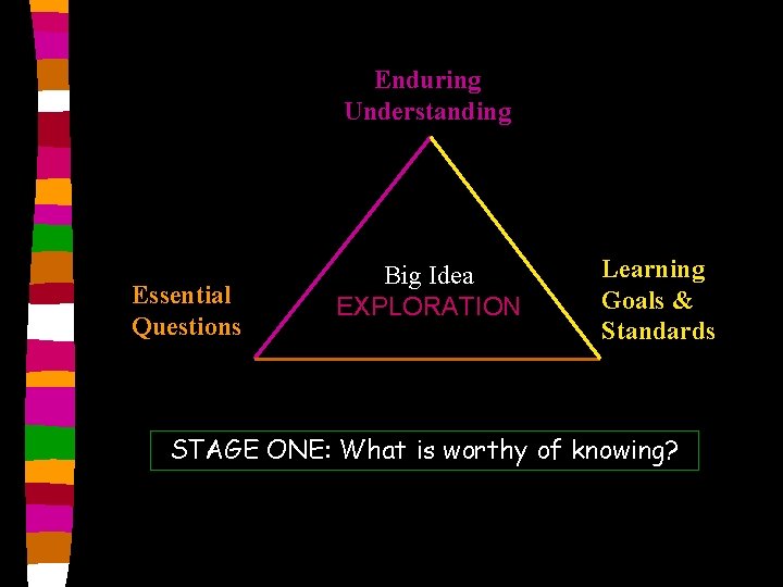 Enduring Understanding Essential Questions Big Idea EXPLORATION Learning Goals & Standards STAGE ONE: What
