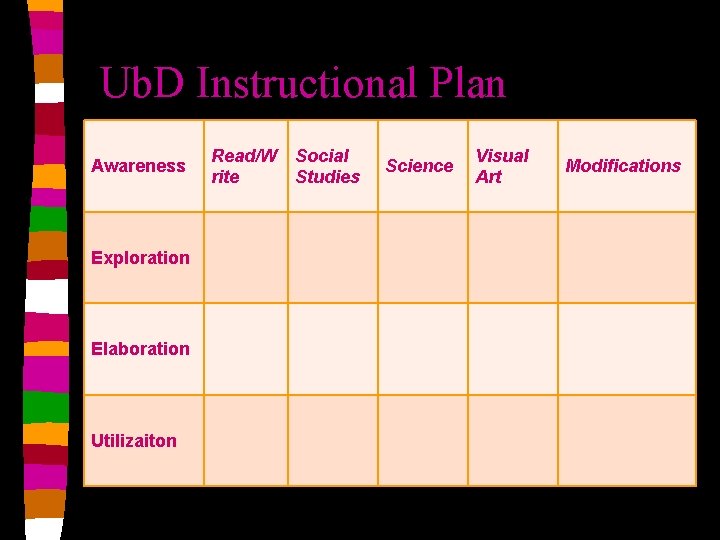 Ub. D Instructional Plan Awareness Exploration Elaboration Utilizaiton Read/W rite Social Studies Science Visual