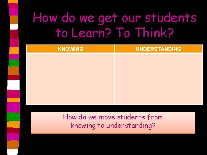 How do we get our students to Learn? To Think? KNOWING UNDERSTANDING How do