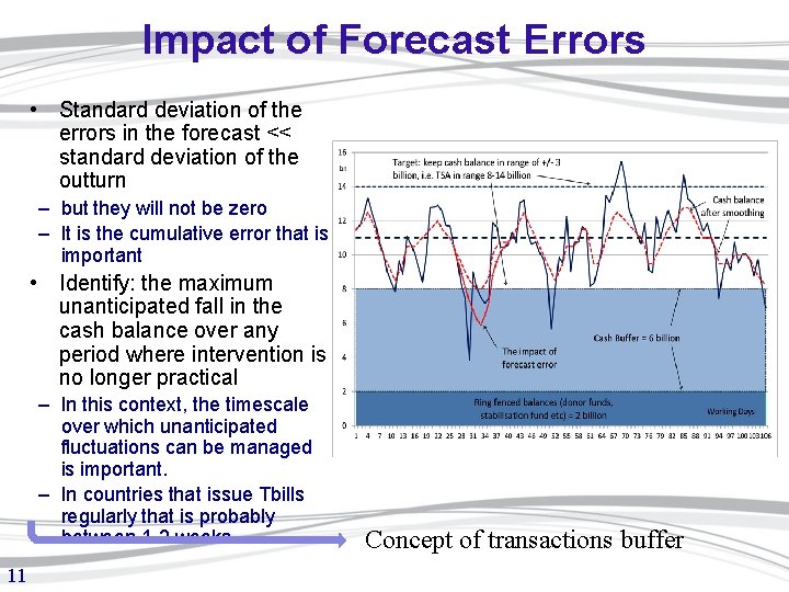 Impact of Forecast Errors • Standard deviation of the errors in the forecast <<