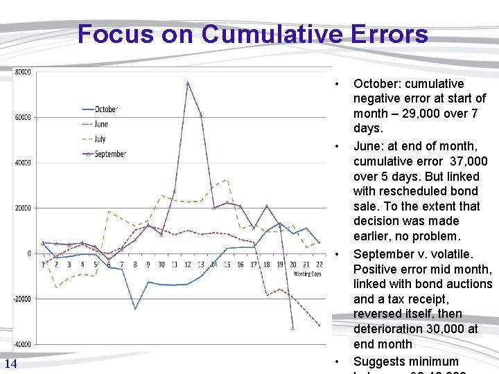 Focus on Cumulative Errors • • • 14 • October: cumulative negative error at