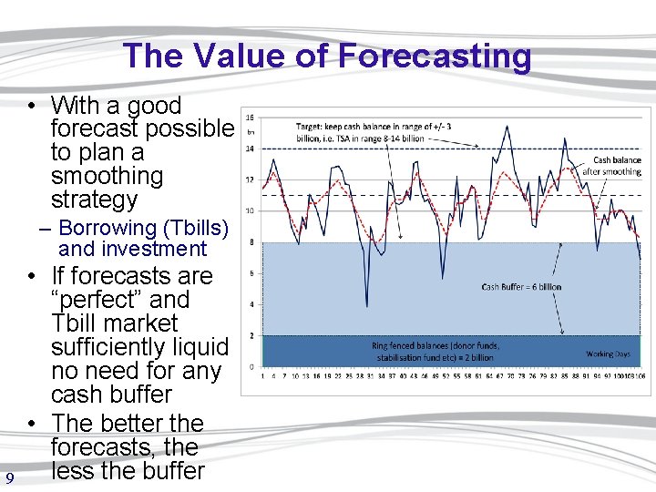 The Value of Forecasting • With a good forecast possible to plan a smoothing