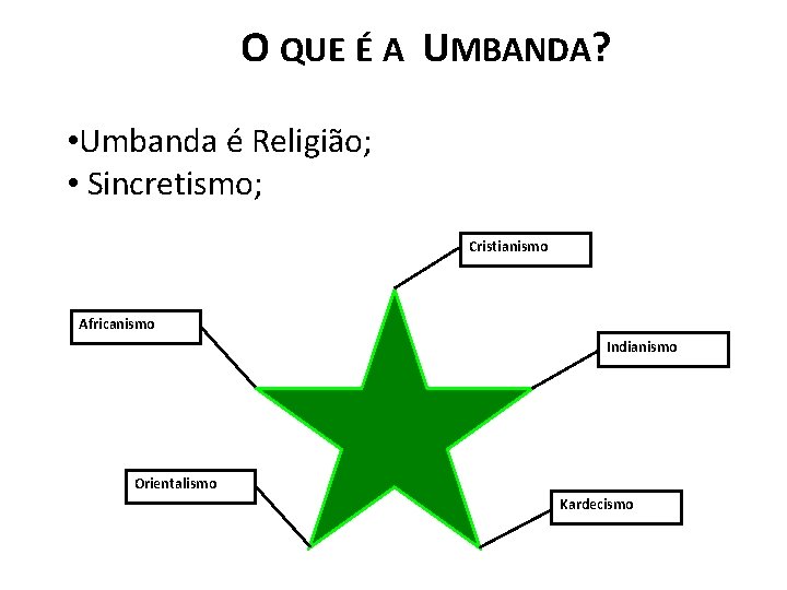 O QUE É A UMBANDA? • Umbanda é Religião; • Sincretismo; Cristianismo Africanismo Indianismo