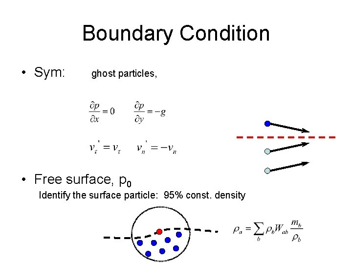 Boundary Condition • Sym: ghost particles, • Free surface, p 0 Identify the surface