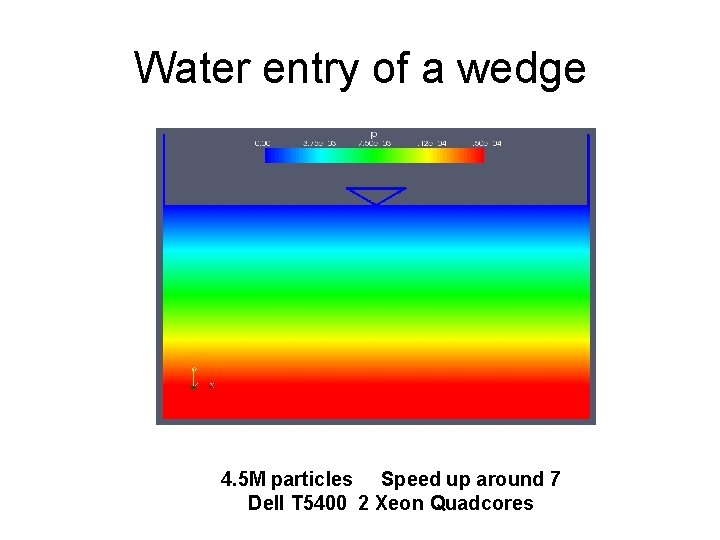 Water entry of a wedge 4. 5 M particles Speed up around 7 Dell