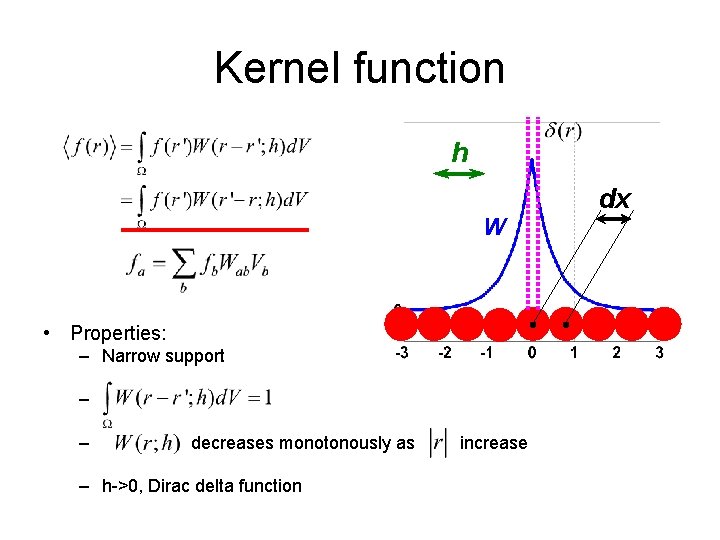 Kernel function h W • Properties: – Narrow support – – decreases monotonously as