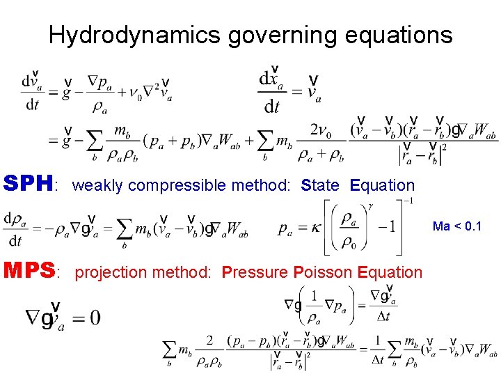 Hydrodynamics governing equations SPH: weakly compressible method: State Equation Ma < 0. 1 MPS: