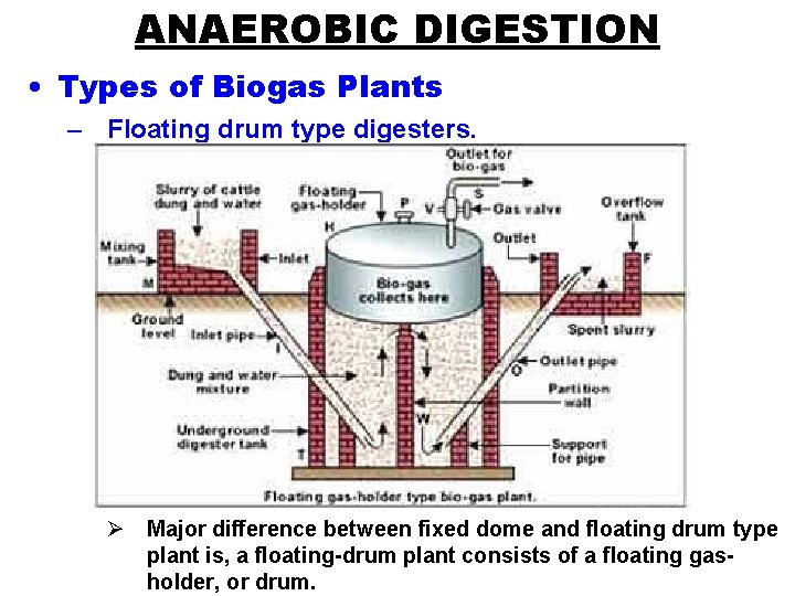 ANAEROBIC DIGESTION • Types of Biogas Plants – Floating drum type digesters. Ø Major