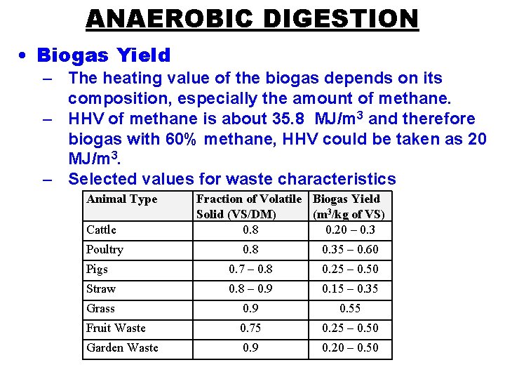 ANAEROBIC DIGESTION • Biogas Yield – The heating value of the biogas depends on