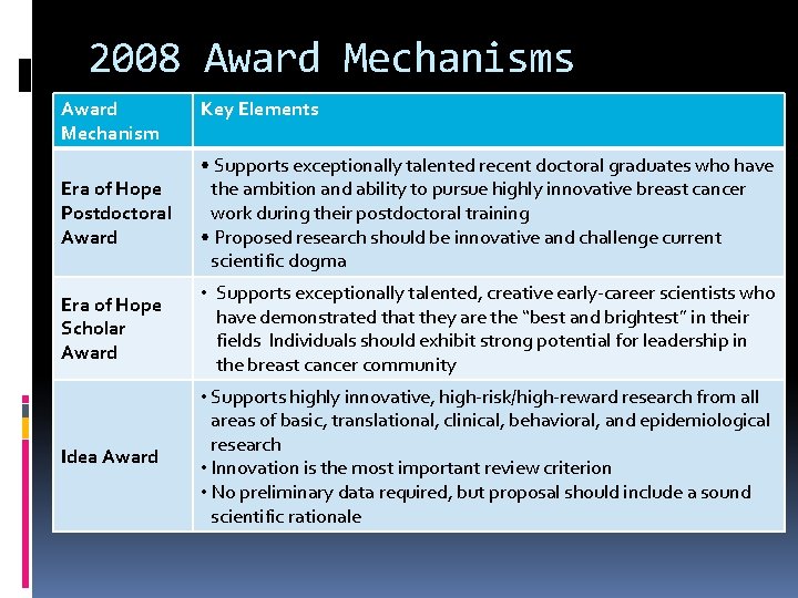 2008 Award Mechanisms Award Mechanism Key Elements Era of Hope Postdoctoral Award • Supports