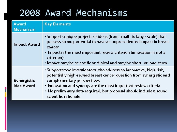 2008 Award Mechanisms Award Mechanism Key Elements • Supports unique projects or ideas (from