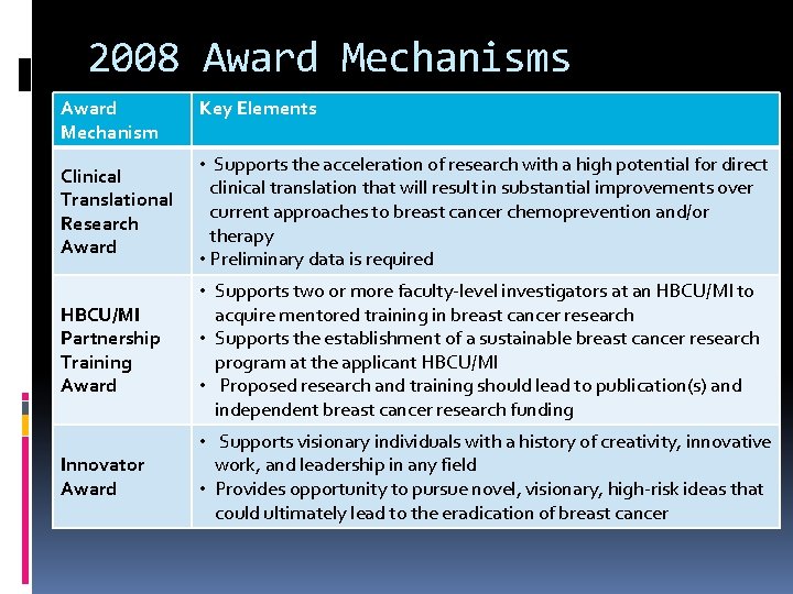 2008 Award Mechanisms Award Mechanism Key Elements Clinical Translational Research Award • Supports the