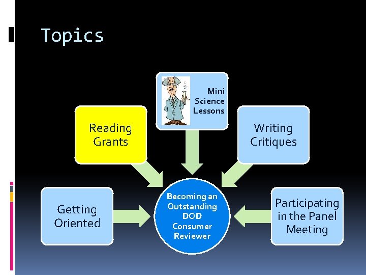 Topics Mini Science Lessons Reading Grants Getting Oriented Writing Critiques Becoming an Outstanding DOD