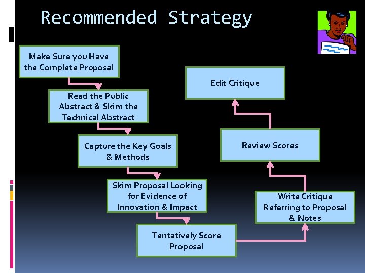 Recommended Strategy Make Sure you Have the Complete Proposal Edit Critique Read the Public