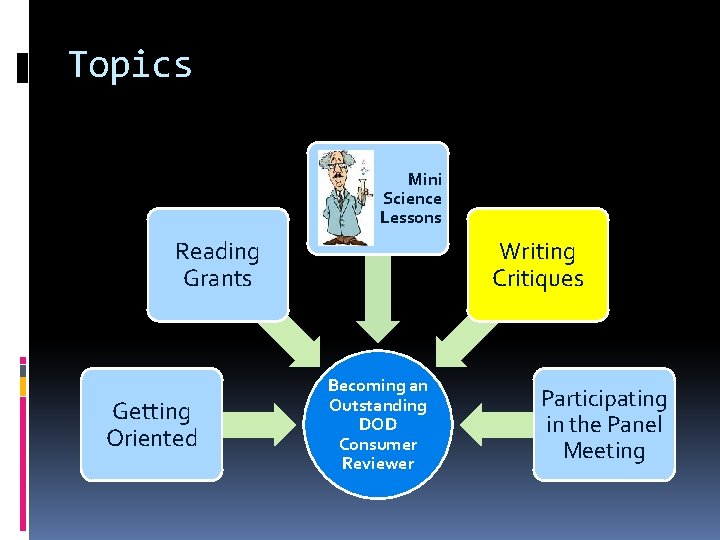 Topics Mini Science Lessons Reading Grants Getting Oriented Writing Critiques Becoming an Outstanding DOD