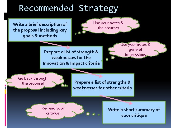 Recommended Strategy Write a brief description of the proposal including key goals & methods