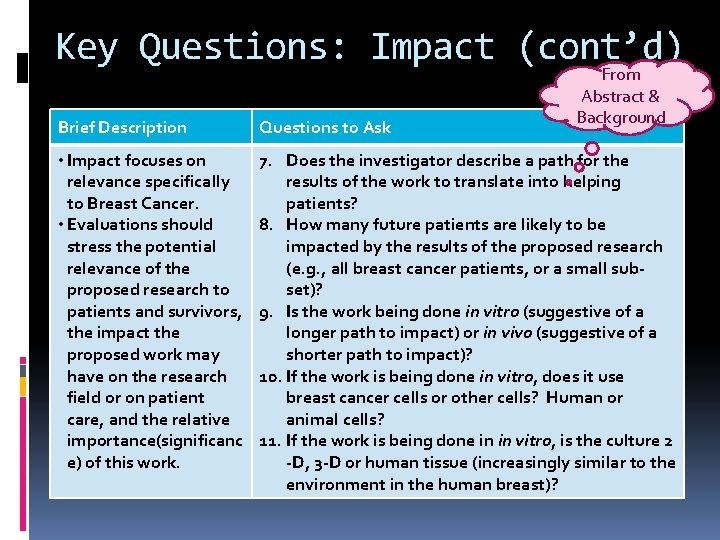 Key Questions: Impact (cont’d) From Abstract & Background Brief Description Questions to Ask •