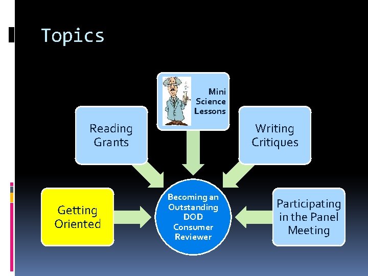 Topics Mini Science Lessons Reading Grants Getting Oriented Writing Critiques Becoming an Outstanding DOD