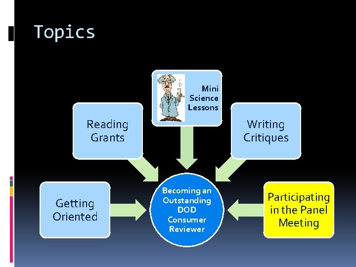 Topics Mini Science Lessons Reading Grants Getting Oriented Writing Critiques Becoming an Outstanding DOD