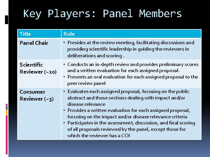 Key Players: Panel Members Title Role Panel Chair • Presides at the review meeting,