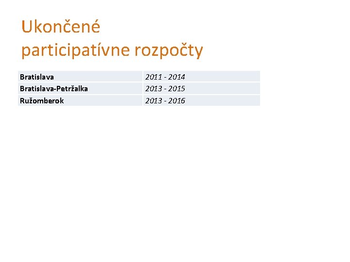 Ukončené participatívne rozpočty Bratislava-Petržalka Ružomberok 2011 - 2014 2013 - 2015 2013 - 2016