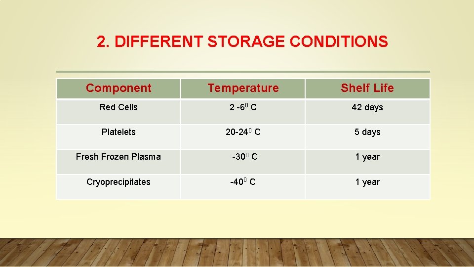 2. DIFFERENT STORAGE CONDITIONS Component Temperature Shelf Life Red Cells 2 -60 C 42