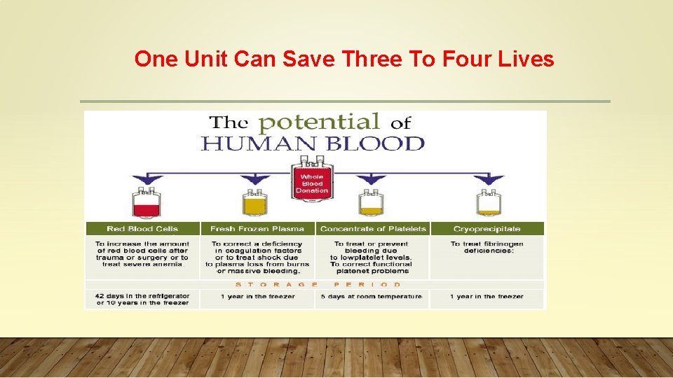 One Unit Can Save Three To Four Lives 