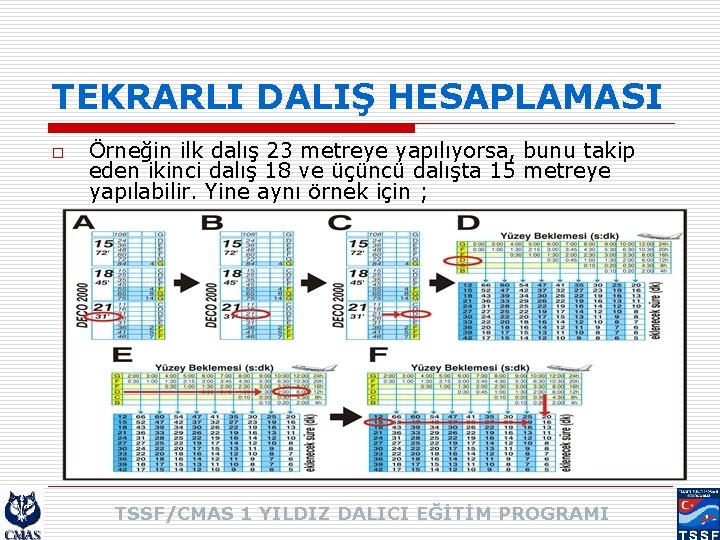 TEKRARLI DALIŞ HESAPLAMASI o Örneğin ilk dalış 23 metreye yapılıyorsa, bunu takip eden ikinci