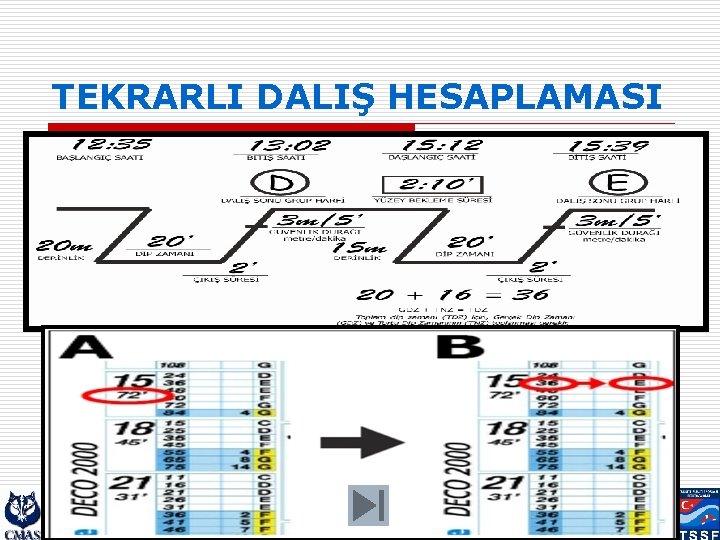 TEKRARLI DALIŞ HESAPLAMASI TSSF/CMAS 1 YILDIZ DALICI EĞİTİM PROGRAMI 