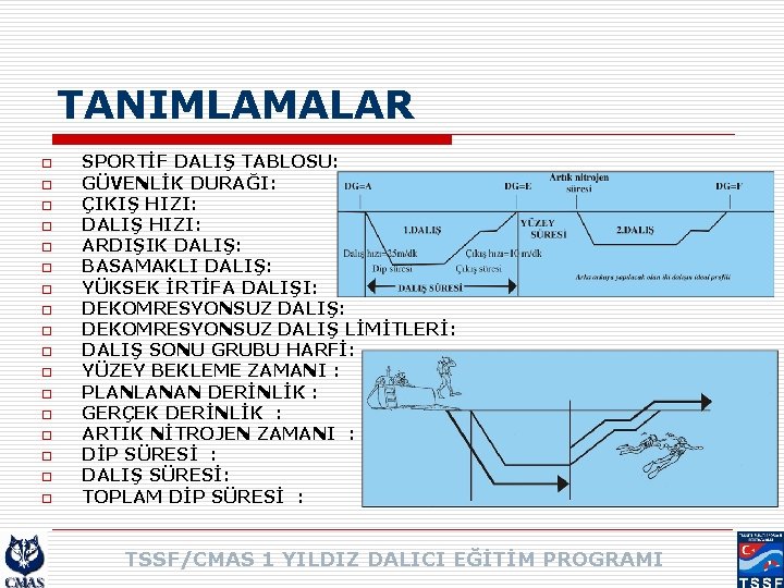 TANIMLAMALAR o o o o o SPORTİF DALIŞ TABLOSU: GÜVENLİK DURAĞI: ÇIKIŞ HIZI: DALIŞ