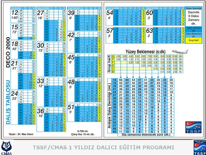 TABLO KULLANIMI TSSF/CMAS 1 YILDIZ DALICI EĞİTİM PROGRAMI 