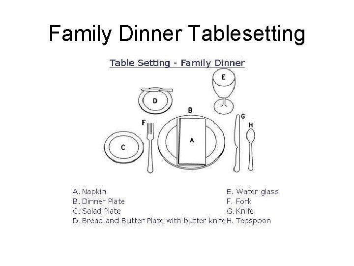 Family Dinner Tablesetting 