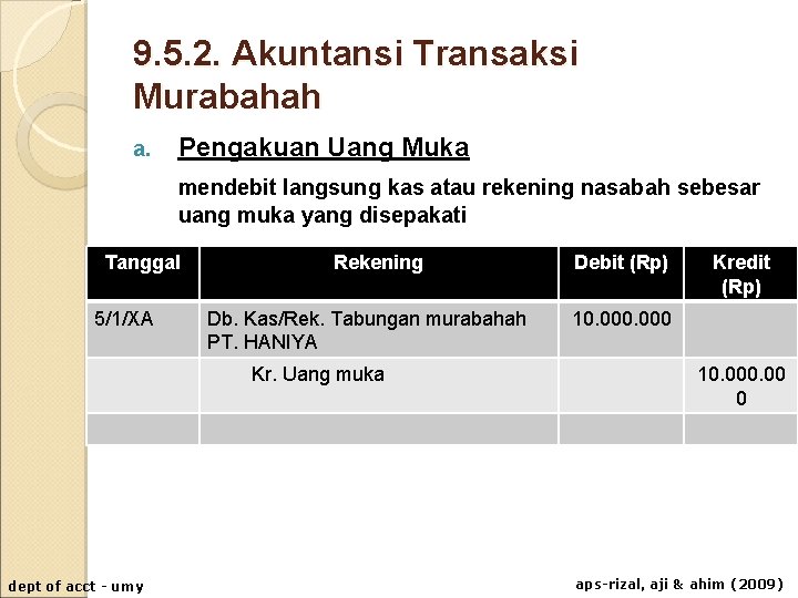 9. 5. 2. Akuntansi Transaksi Murabahah a. Pengakuan Uang Muka mendebit langsung kas atau